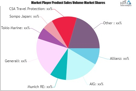 Personal Travel Insurance Market