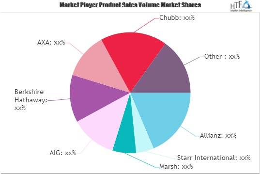 Aircraft Insurance Market