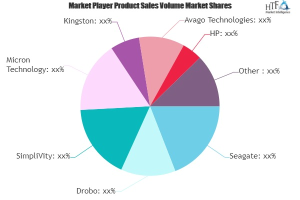 Next Generation Data Storage Market