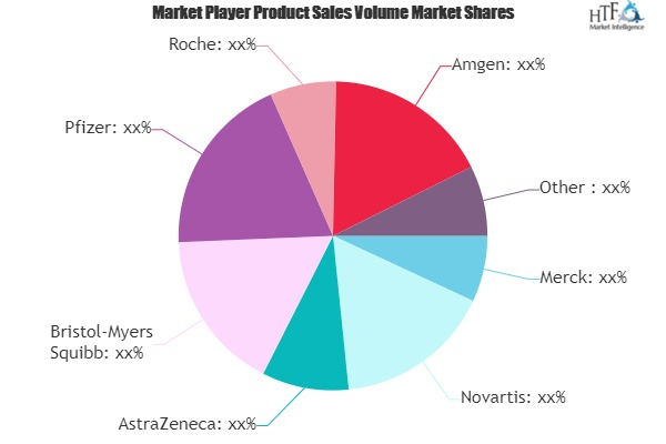 Kidney Cancer Market