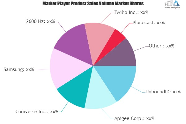 Telecom Api Market'