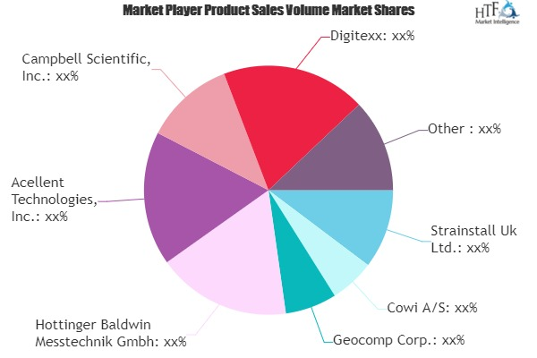 Structural Health Monitoring Market'