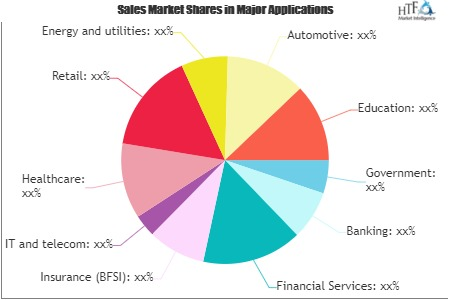 Tokenization Market