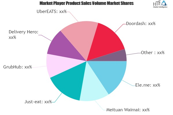 Digital Food Delivery Market'