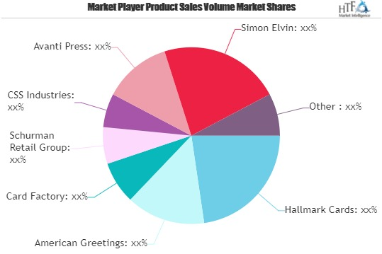 Greeting Cards Market