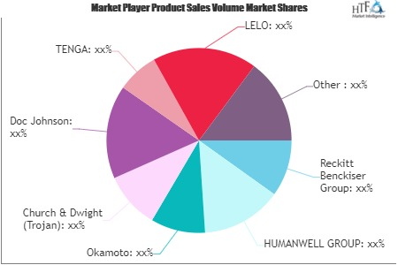 Adult Products Market