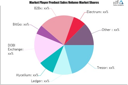 Bitcoin &amp; Cryptocurrency Wallets Market