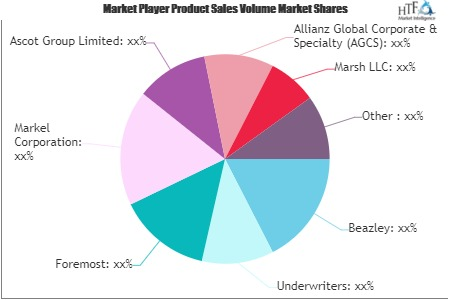 Marine Insurance Market