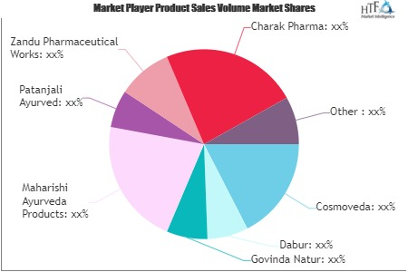 Ayurvedic Food Market