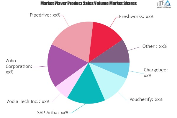 Discount Management Software Market'