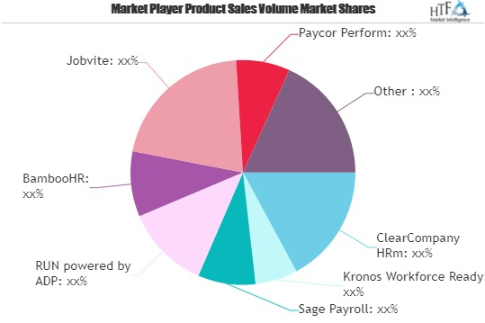 Human Resources Software Market'