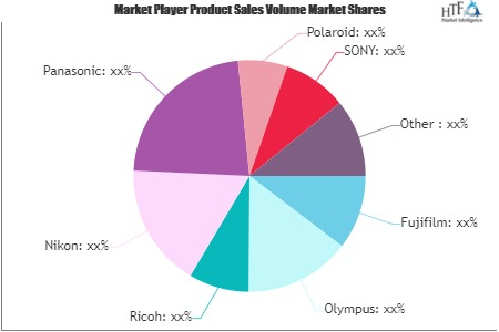 Premium Cameras Market