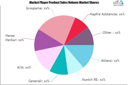 Tourism Insurance Market