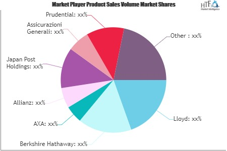 Cyber Liability Insurance Market