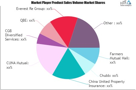 Poultry Insurance Market