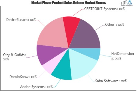 Corporate M-learning Market