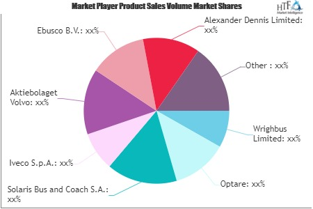 Electric and Hybrid Electric Buses Market'