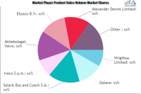 Electric and Hybrid Electric Buses Market