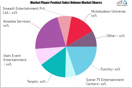 Family and Indoor Entertainment Centres Market