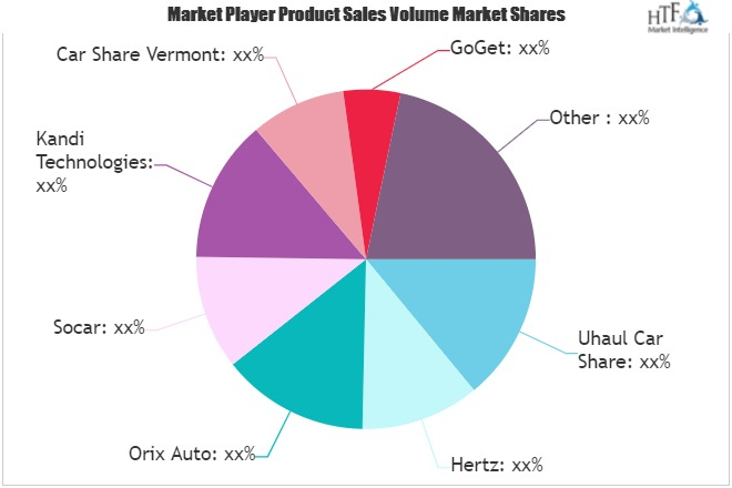 Car-Sharing Market