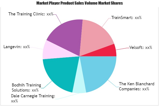 Train-The-Trainer Market