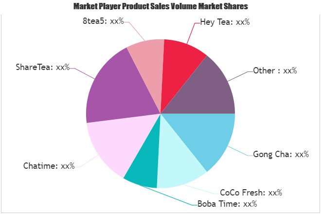 Bubble Tea Market