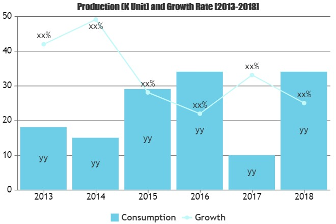 Mobile Health App Market