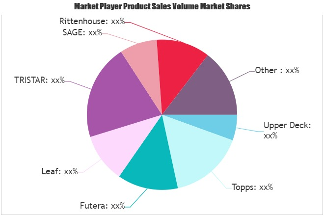 Trading Cards Market'