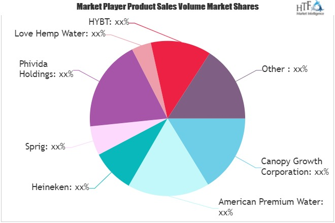 Cannabis Infused Beverage Market'