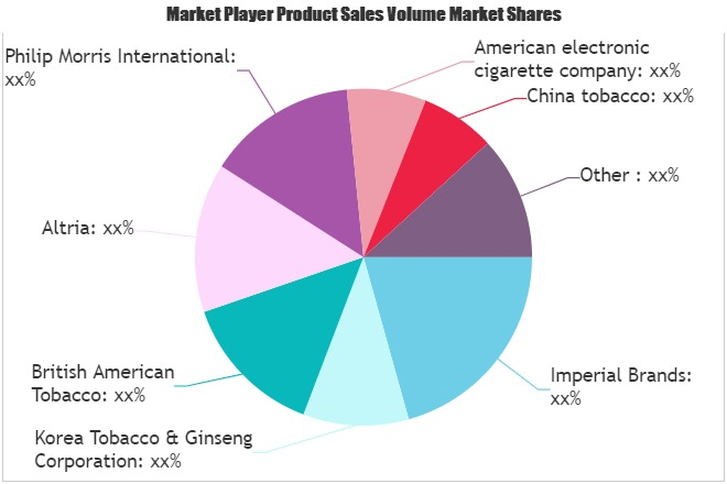 Heated Tobacco Products Market