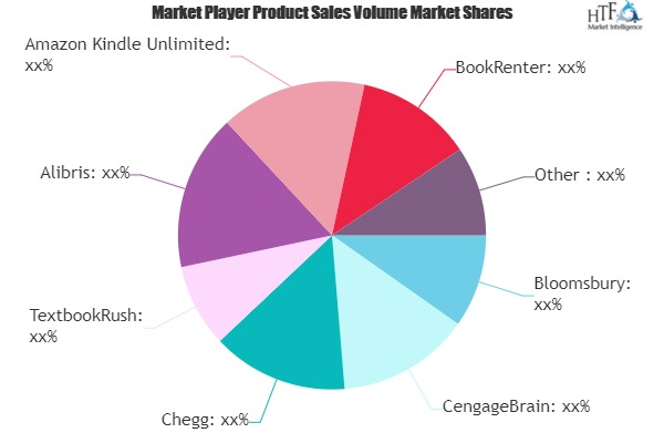 E-textbook Rental Market