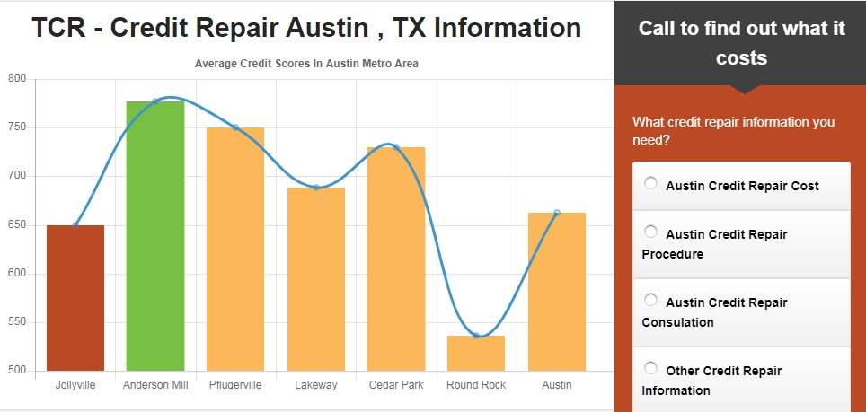 Company Logo For The Credit Repair - Austin, Texas'