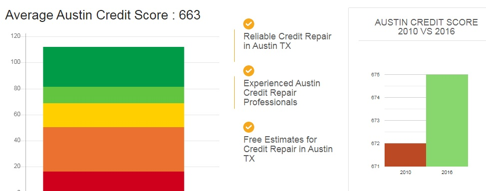 Company Logo For The Credit Repair - Austin, Texas'