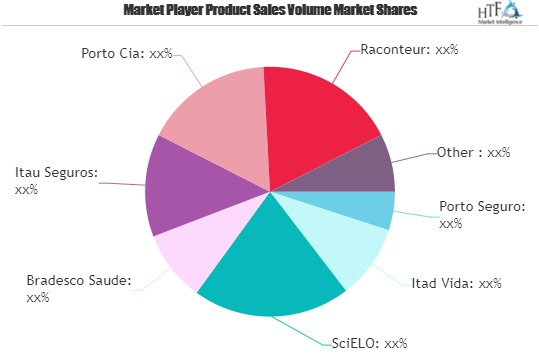 Internet Insurance Market'