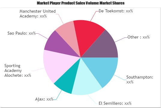 Football Schools Market'
