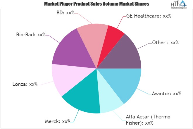 Bio Pharma Buffer Market