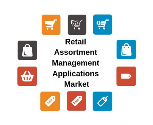 Retail Assortment Management Applications Market'