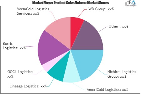 Cold Chain Logistics Market