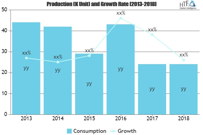 Beer Recipe Kit Market