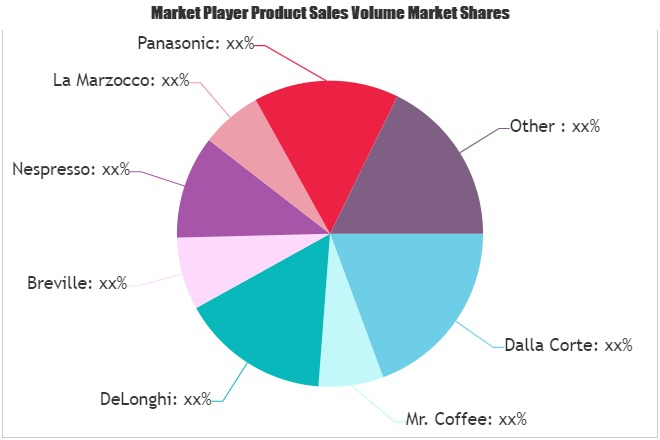 Espresso Machine Market