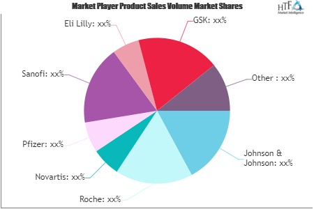 Pharma & Cosmetics Market