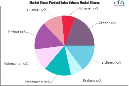 Bitcoin Wallet Market