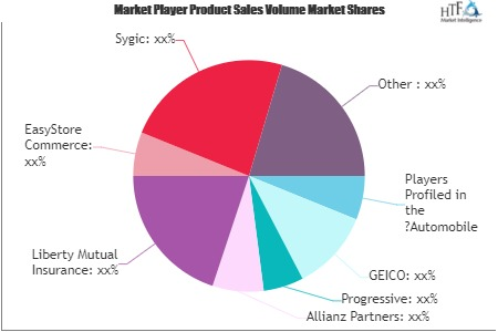Automobile Insurance Apps Market'