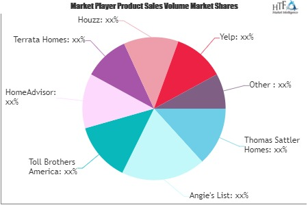 Ready-to-move-in Luxury Homes Market