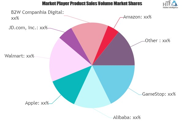 E Commerce International Market