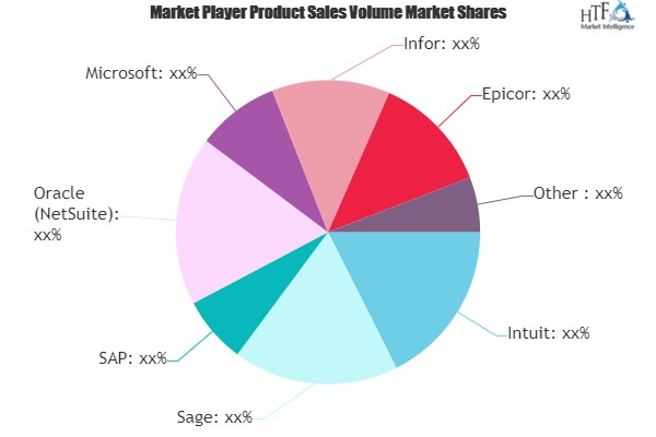 SMB & SME Used Accounting Software Market