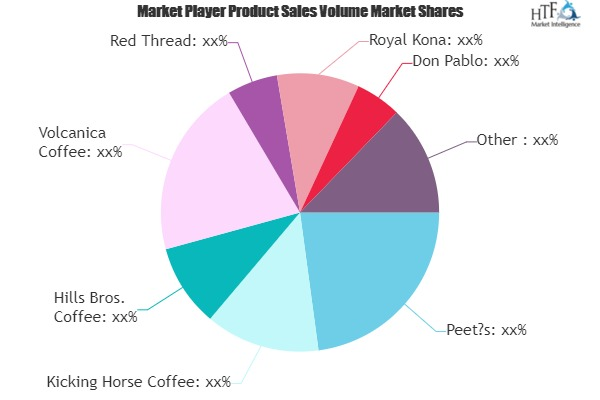 Decaf Coffee Market'