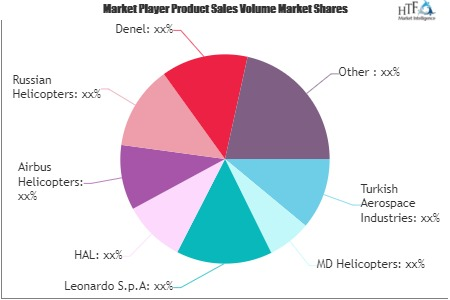 Attack Helicopters Market'