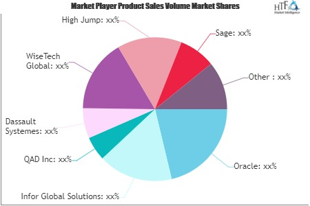 Supply Chain and Logistics Software Market'