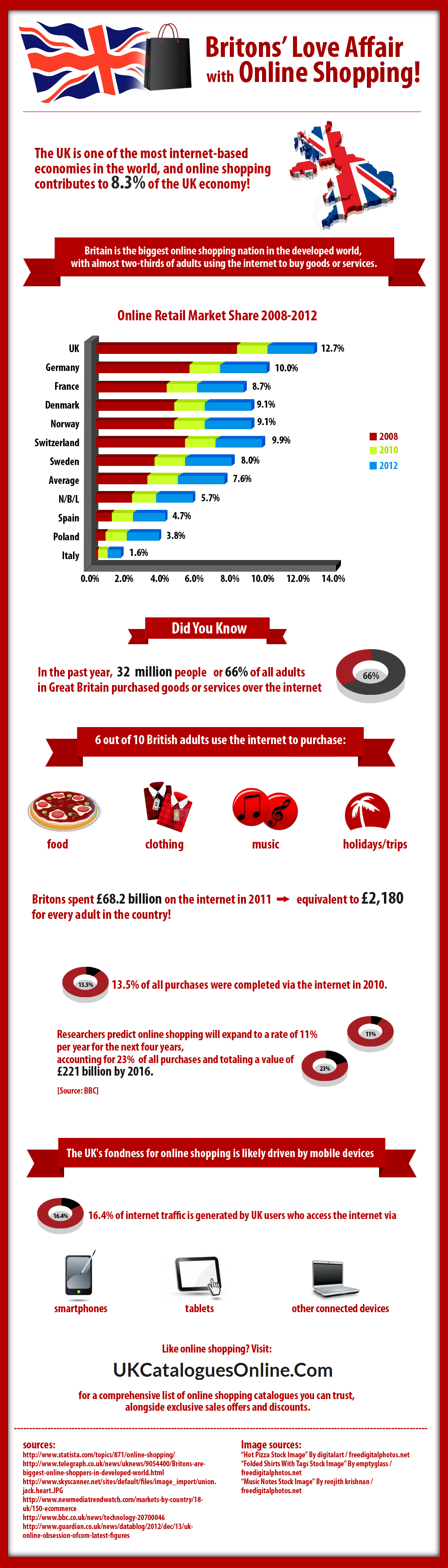 ukcataloguesonline.com'